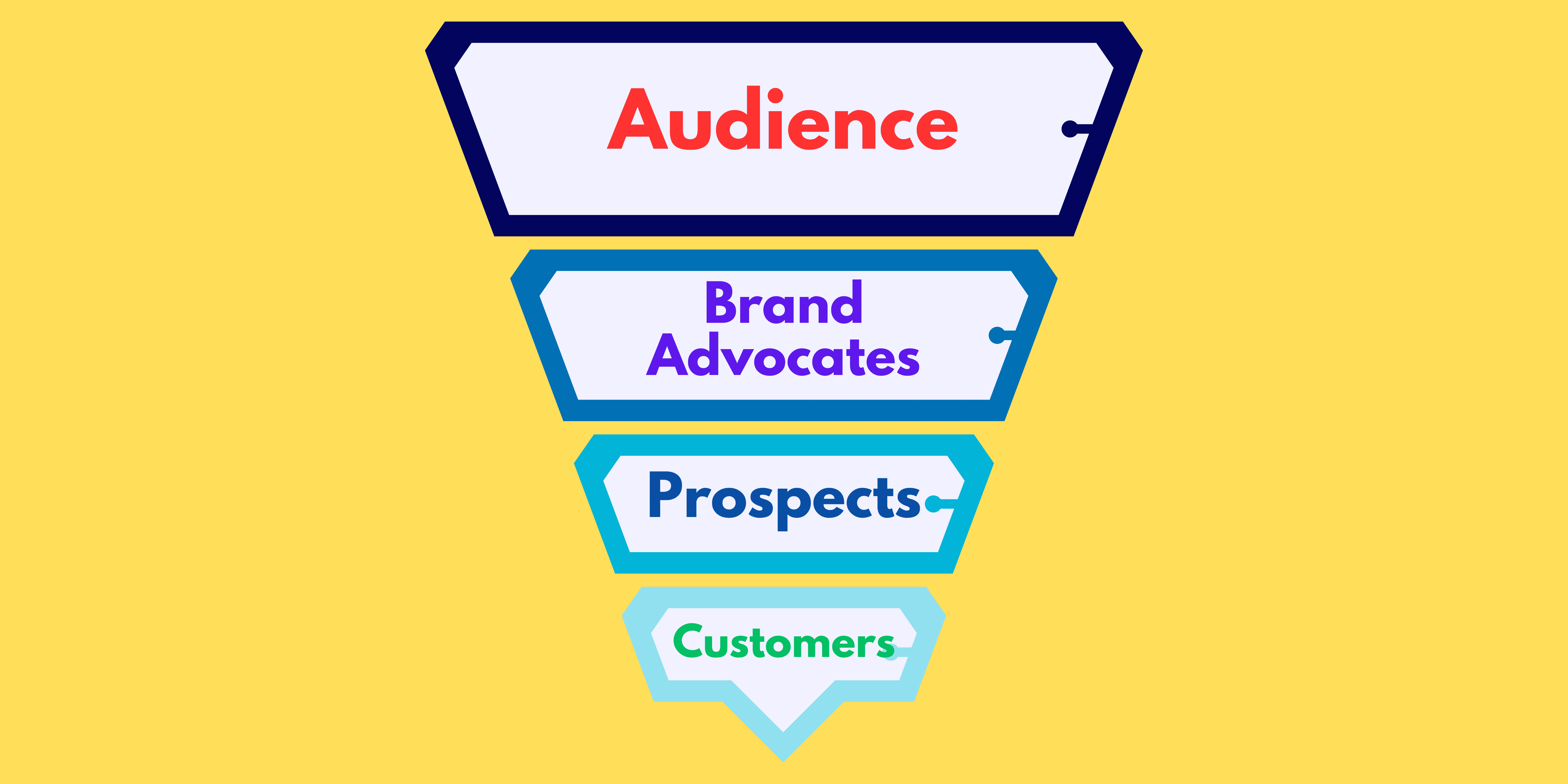 marketing funnel